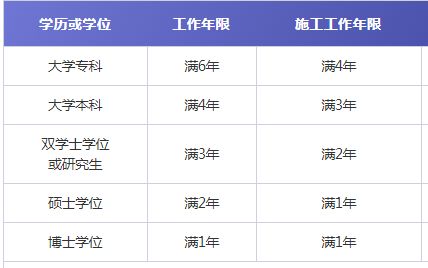 一级建造师工作年限注册